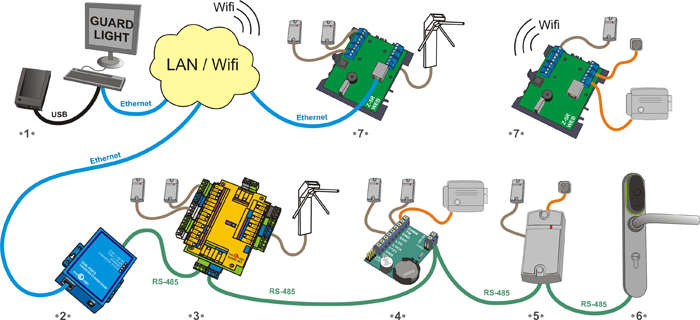 Network ACS Example